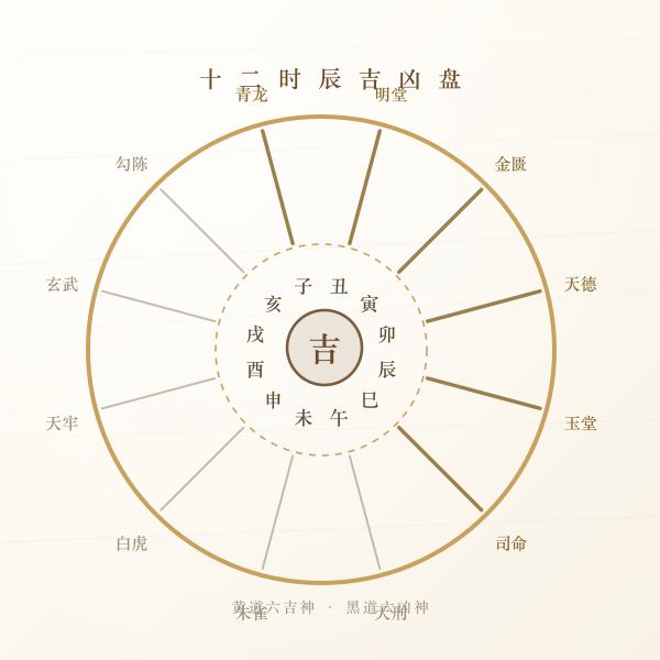 十二时辰吉凶盘：青龙起例十二神轮值图