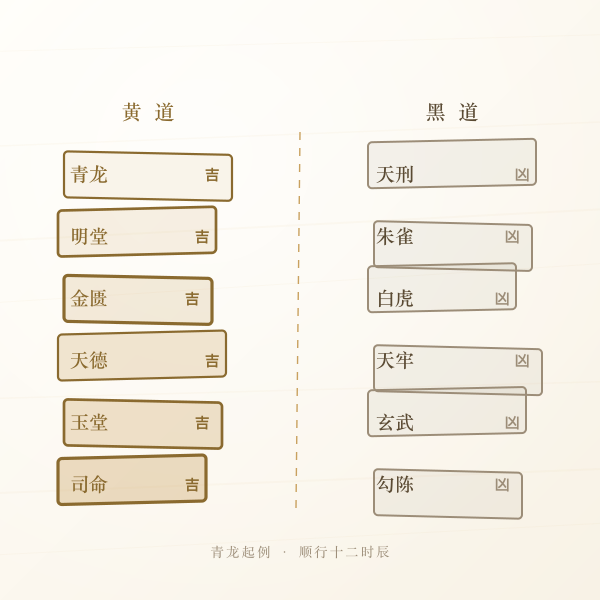 黄道六吉神与黑道六凶神对照图