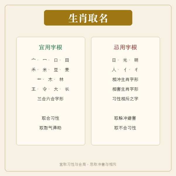 生肖取名的宜用与忌用两层字根