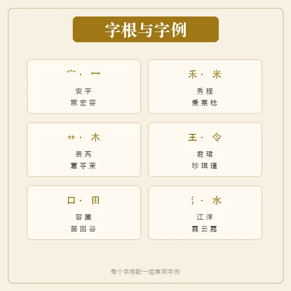 十二生肖常用宜用部首示例卡
