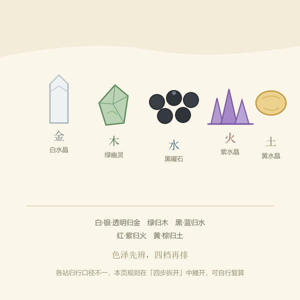 水晶色泽与五行归行示意