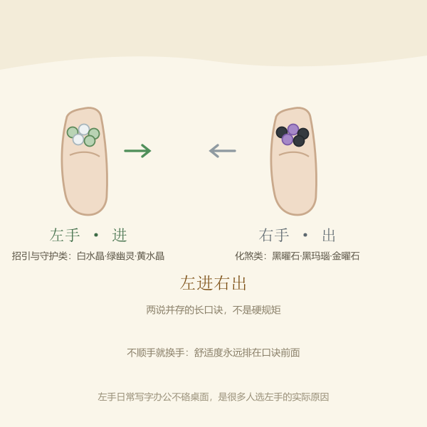 左手右手佩戴示意与左进右出口诀
