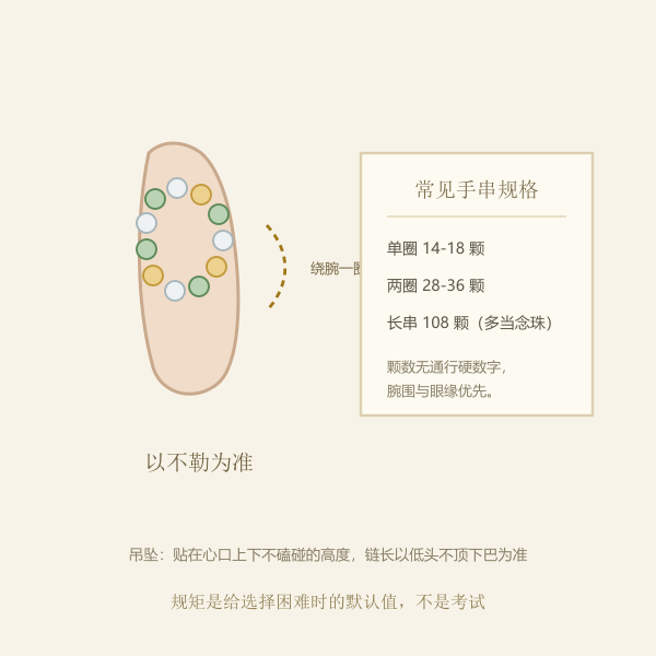 手腕佩戴与左右手口诀示意