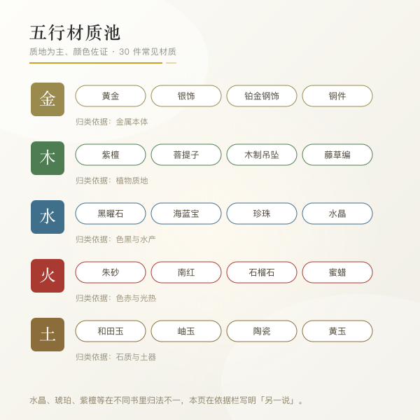五行材质池与十二生肖对照图