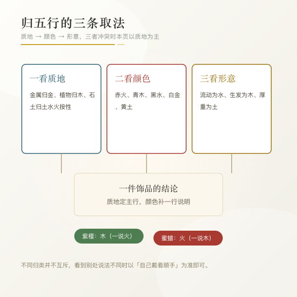 材质五行归类三条取法示意