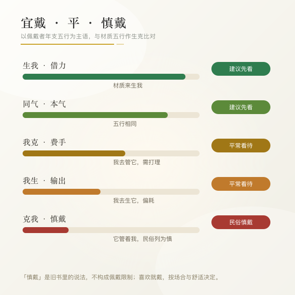 宜戴慎戴三档关系图