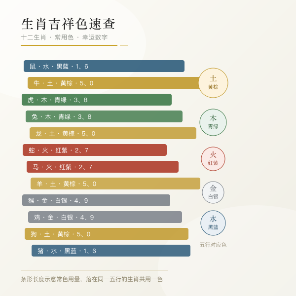 十二生肖吉祥配色卡与常用场景