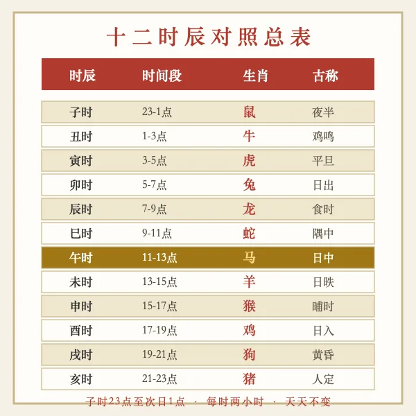 十二时辰对照总表