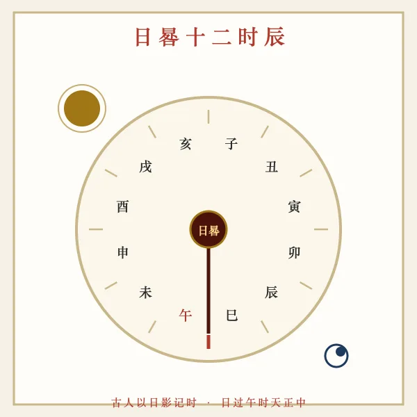 日晷十二时辰记时