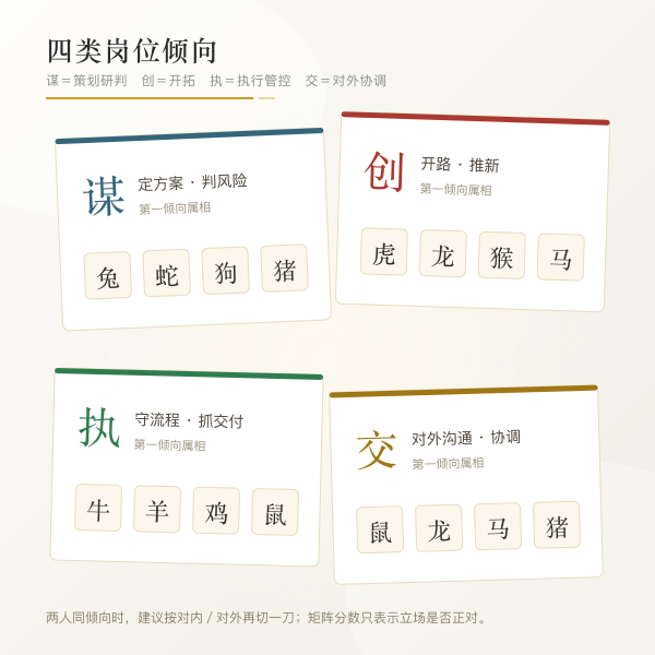 十二生肖职场分工四类角色卡