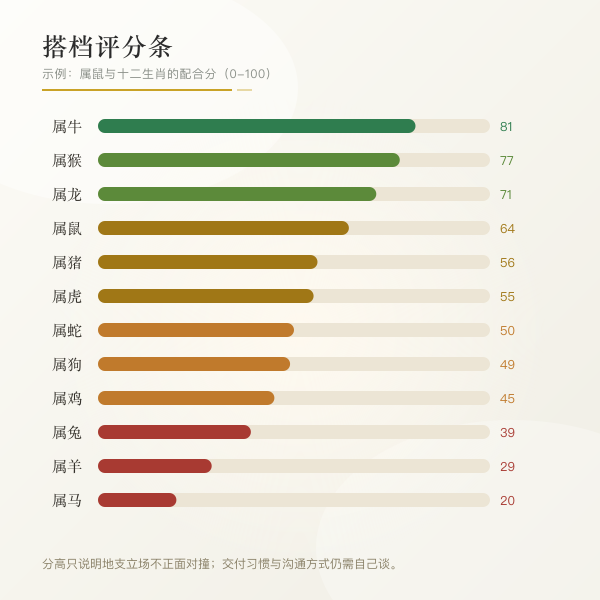 属蛇的六合与三合搭档关系图