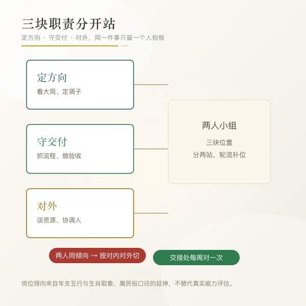 生肖搭档评分条示意