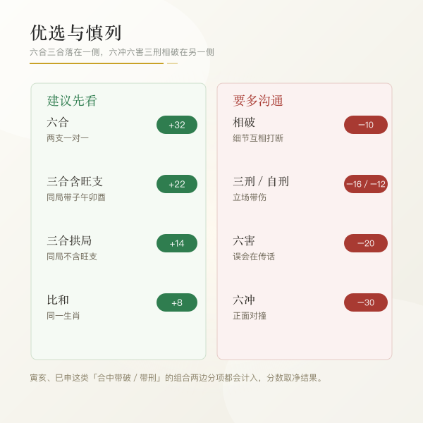 两人搭档分工三块职责图