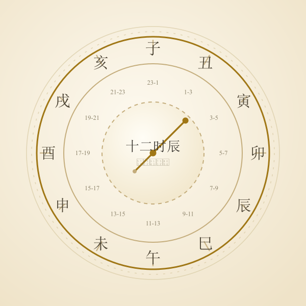 十二地支与十二时辰围成的圆盘