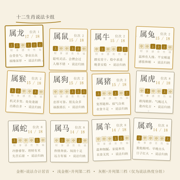 十二生肖命格卡组示意