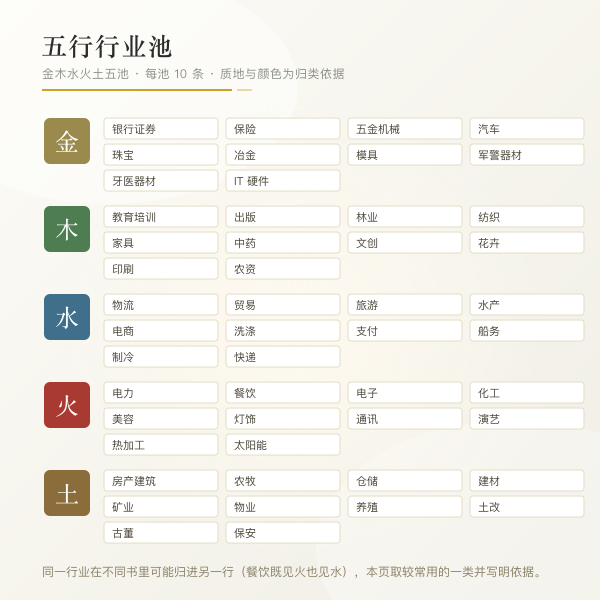 五行行业池与十二生肖对应关系图