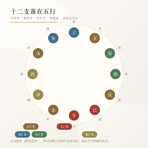 地支五行对应行业圈