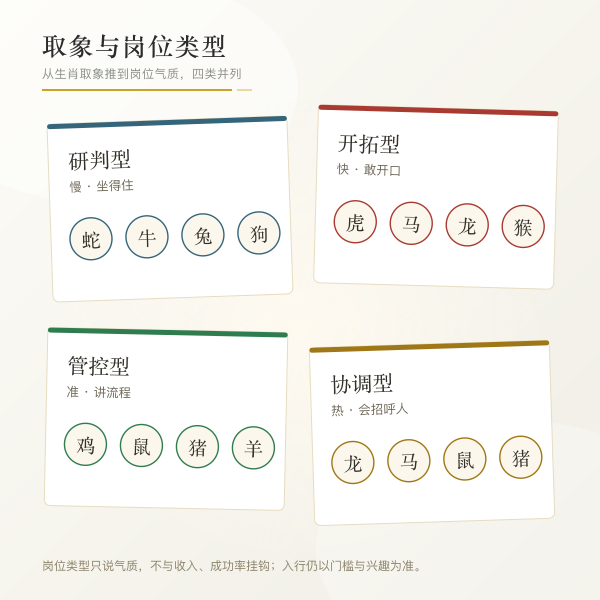 十二生肖取象与岗位类型卡