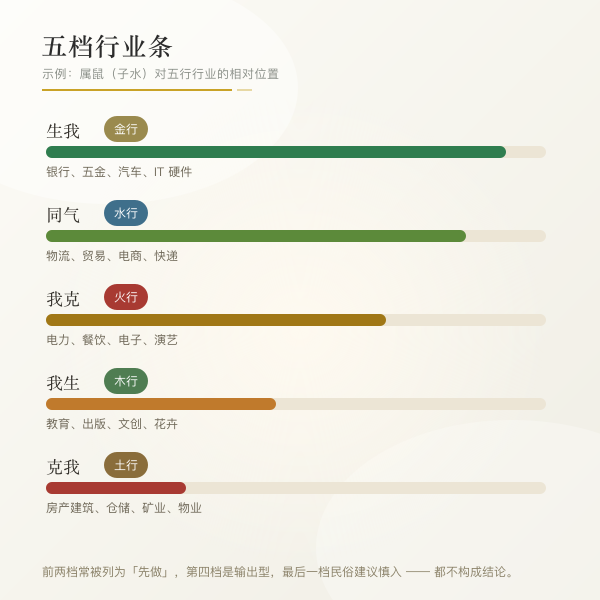 属蛇的五行行业五档图