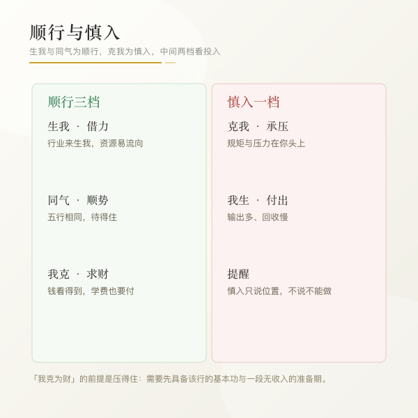 行业五行池对照卡