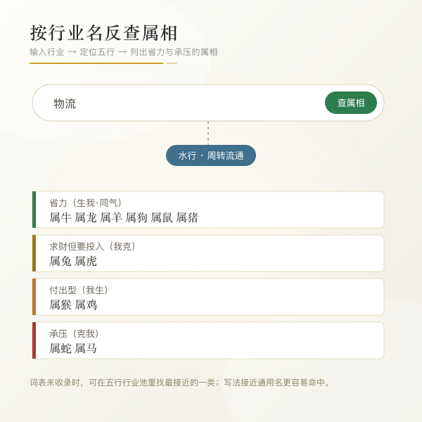 五行相生相克关系环
