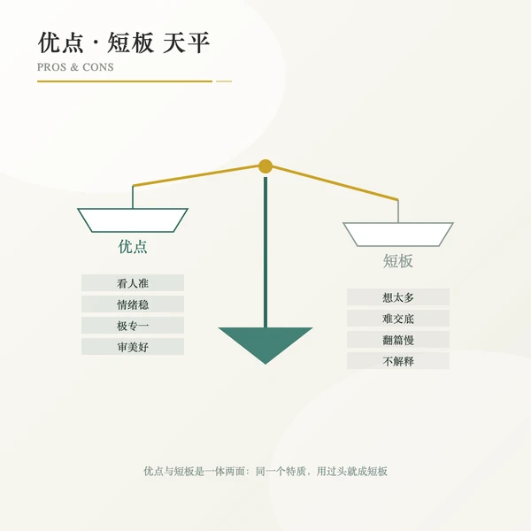 生肖性格优点与短板双栏对照