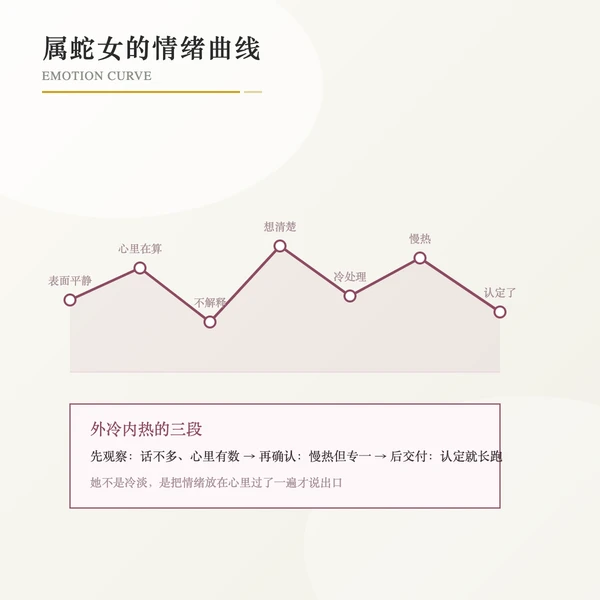 属蛇女性格关键词与情绪曲线