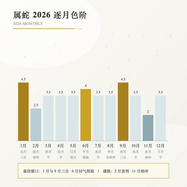2026丙午年属蛇逐月吉凶色阶条