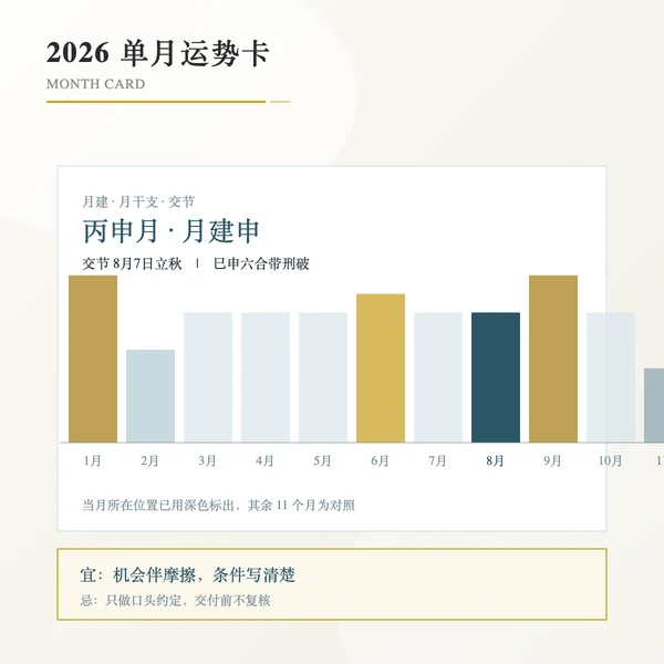 2026年2月属蛇运势月建与关系标注