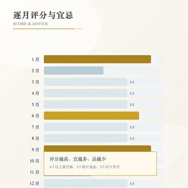 属蛇逐月吉凶色阶与宜忌卡
