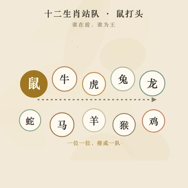 十二生肖一路排到底的排序画卷
