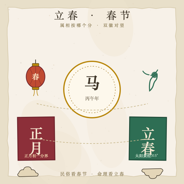 生肖分界立春与春节对比示意