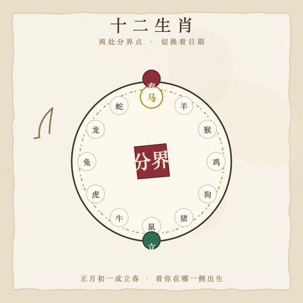 十二生肖按立春还是按春节轮转