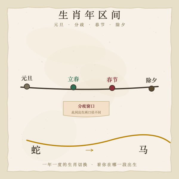 春节正月初一与生肖年切换