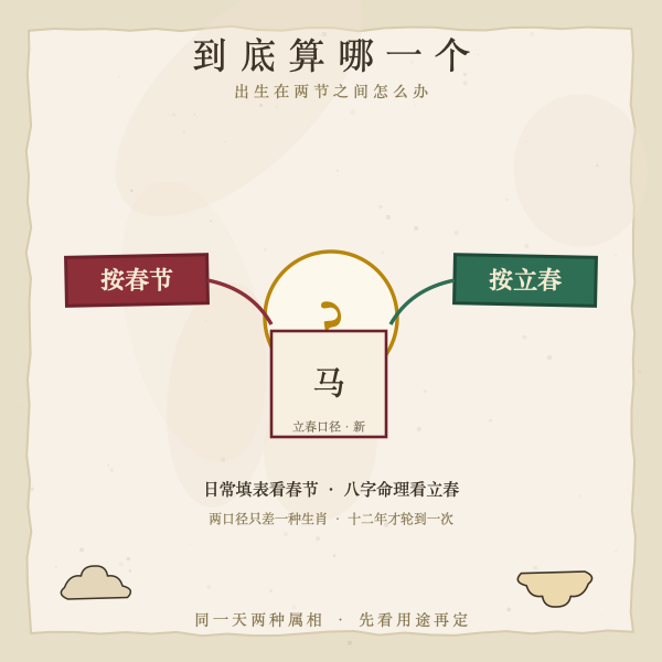 2025年立春春节生肖分界