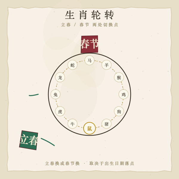 2025年生肖按立春春节对照