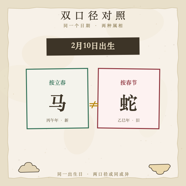 2025年属相双口径分界表