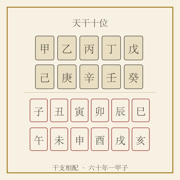 天干地支时辰牌