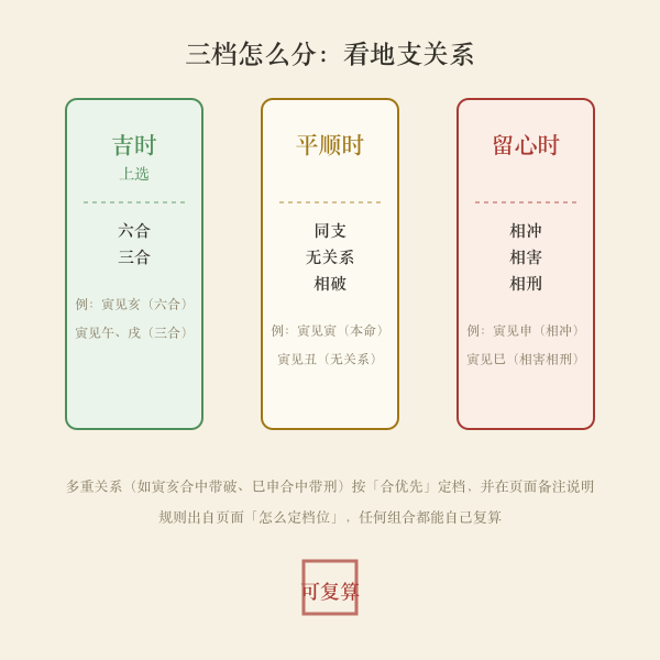 冲害刑破四类关系的示意表