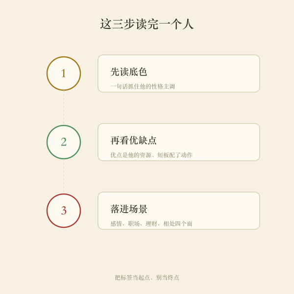 生肖男七维度阅读结构图