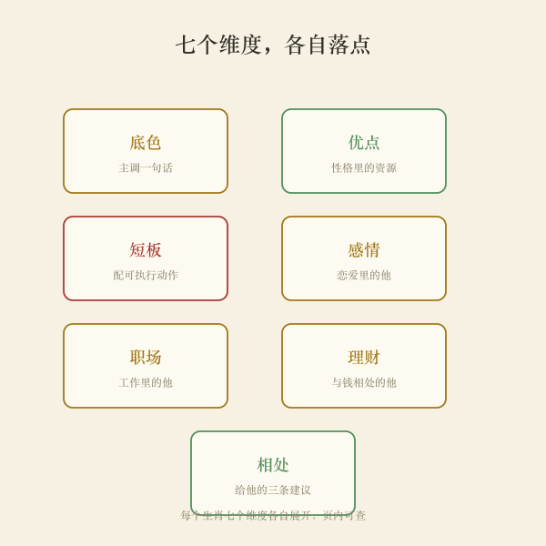 优点放大与短板化解示意