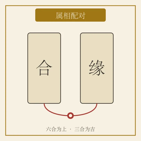 两块生肖牌红线相连示意