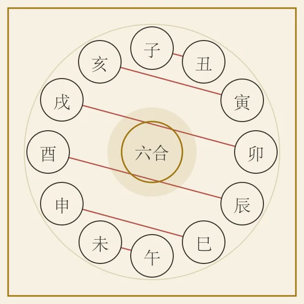 十二地支六合环六条连线图