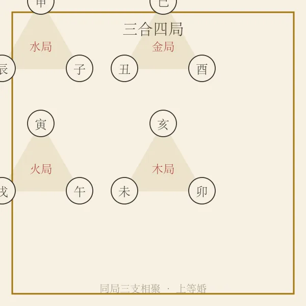 三合四局三角图
