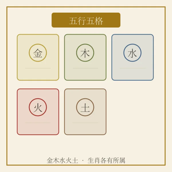 金木水火土五色五行环