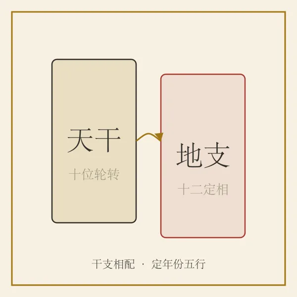 天干地支双牌