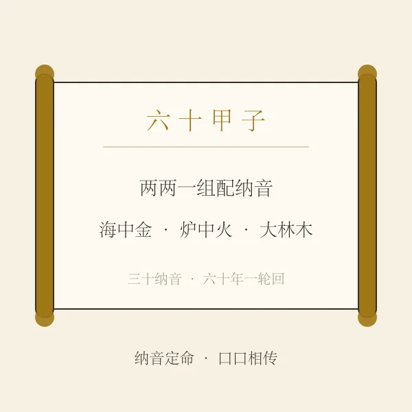 六十甲子纳音卷轴
