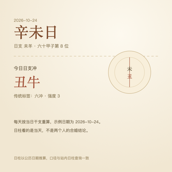 今日日柱与今日日支冲的推算卡片