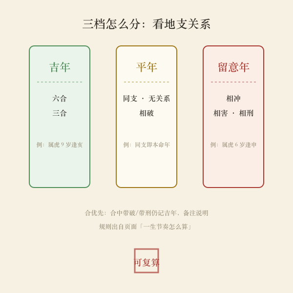 12 岁一轮的关系节点示意