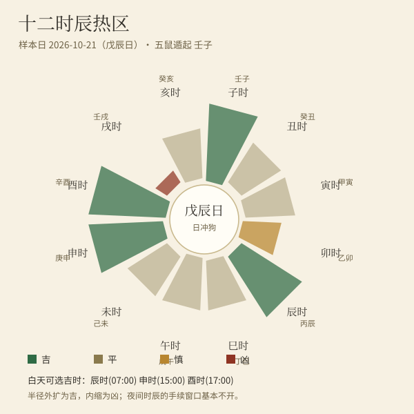 当日十二时辰吉凶热区图